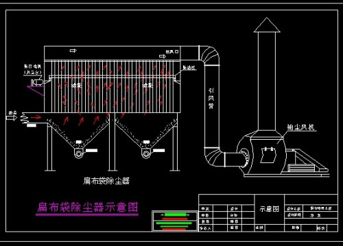 生物質(zhì)鍋爐布袋除塵器設(shè)計要領(lǐng)