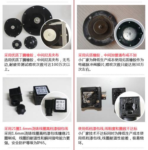電磁脈沖閥配件對比圖