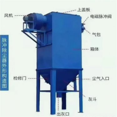 袋式除塵器內(nèi)過濾風速解析
